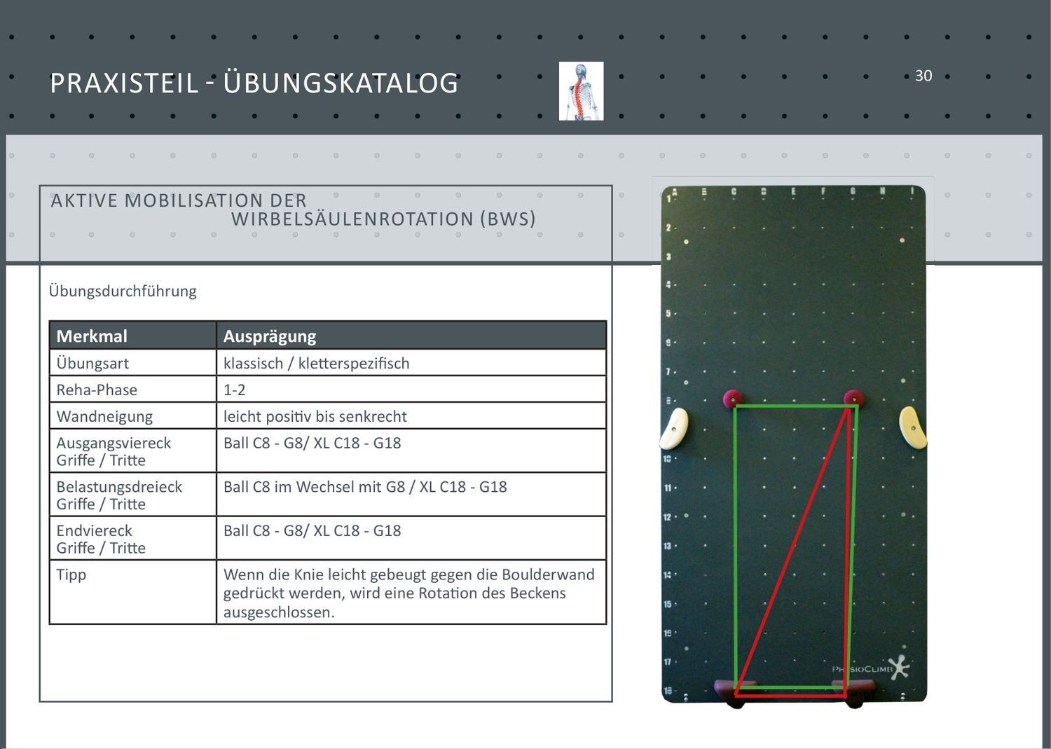 Übungsseite mit Tabelle zu Reha-Phase, Wandneigung und Griffpositionen